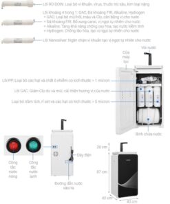 may-loc-nuoc-ro-philips-add8980