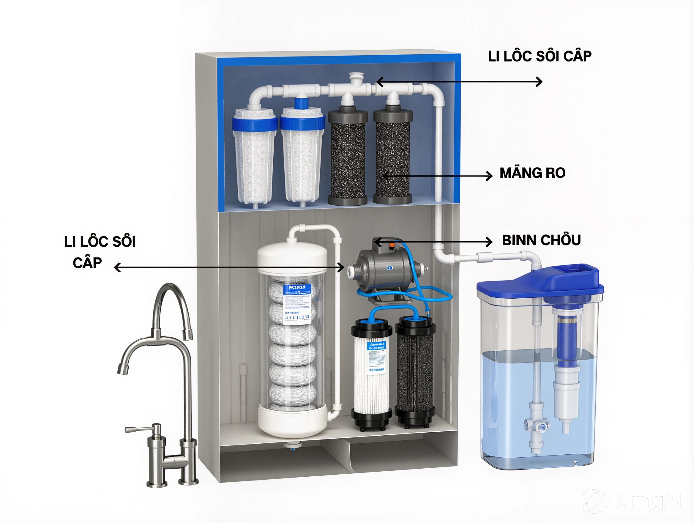 Khám phá cấu tạo của máy lọc nước RO
